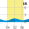 E Bay tide chart for Tuesday, April 16, 2024