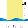 E Bay tide chart for Thursday, April 18, 2024