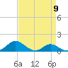 E Bay tide chart for Tuesday, April 9, 2024