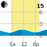 E Bay tide chart for Wednesday, May 15, 2024