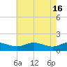 E Bay tide chart for Thursday, May 16, 2024