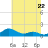 E Bay tide chart for Wednesday, May 22, 2024