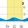 E Bay tide chart for Thursday, May 2, 2024