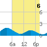 E Bay tide chart for Monday, May 6, 2024