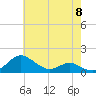 E Bay tide chart for Wednesday, May 8, 2024
