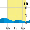 E Bay tide chart for Wednesday, June 19, 2024