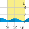 E Bay tide chart for Saturday, June 1, 2024