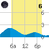 E Bay tide chart for Thursday, June 6, 2024