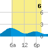 E Bay tide chart for Saturday, July 6, 2024