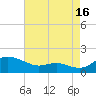 E Bay tide chart for Friday, August 16, 2024