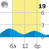 E Bay tide chart for Monday, August 19, 2024