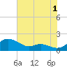 E Bay tide chart for Thursday, August 1, 2024
