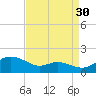 E Bay tide chart for Friday, August 30, 2024