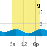 E Bay tide chart for Friday, August 9, 2024