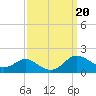 E Bay tide chart for Friday, September 20, 2024