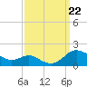 E Bay tide chart for Sunday, September 22, 2024
