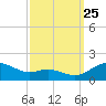 E Bay tide chart for Wednesday, September 25, 2024