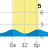 E Bay tide chart for Thursday, September 5, 2024
