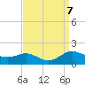 E Bay tide chart for Saturday, September 7, 2024