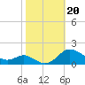 E Bay tide chart for Sunday, October 20, 2024