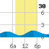E Bay tide chart for Wednesday, October 30, 2024