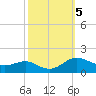 E Bay tide chart for Saturday, October 5, 2024
