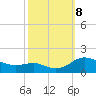 E Bay tide chart for Tuesday, October 8, 2024