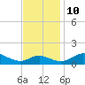 E Bay tide chart for Sunday, November 10, 2024