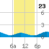E Bay tide chart for Saturday, November 23, 2024