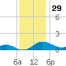 E Bay tide chart for Friday, November 29, 2024