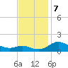 E Bay tide chart for Thursday, November 7, 2024