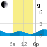 E Bay tide chart for Saturday, November 9, 2024