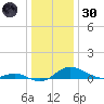 E Bay tide chart for Monday, December 30, 2024