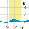 E Bay tide chart for Wednesday, January 8, 2025