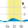 E Bay tide chart for Thursday, February 6, 2025