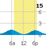 E Bay tide chart for Saturday, March 15, 2025