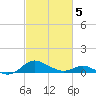 E Bay tide chart for Wednesday, March 5, 2025