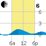 E Bay tide chart for Thursday, March 6, 2025