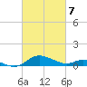 E Bay tide chart for Friday, March 7, 2025