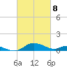 E Bay tide chart for Saturday, March 8, 2025