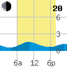 E Bay tide chart for Sunday, April 20, 2025