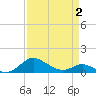 E Bay tide chart for Wednesday, April 2, 2025