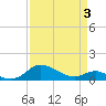 E Bay tide chart for Thursday, April 3, 2025