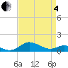 E Bay tide chart for Friday, April 4, 2025