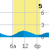 E Bay tide chart for Saturday, April 5, 2025