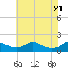 E Bay tide chart for Wednesday, May 21, 2025