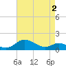 E Bay tide chart for Friday, May 2, 2025