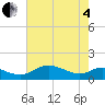 E Bay tide chart for Sunday, May 4, 2025