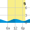 E Bay tide chart for Monday, May 5, 2025