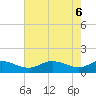 E Bay tide chart for Tuesday, May 6, 2025